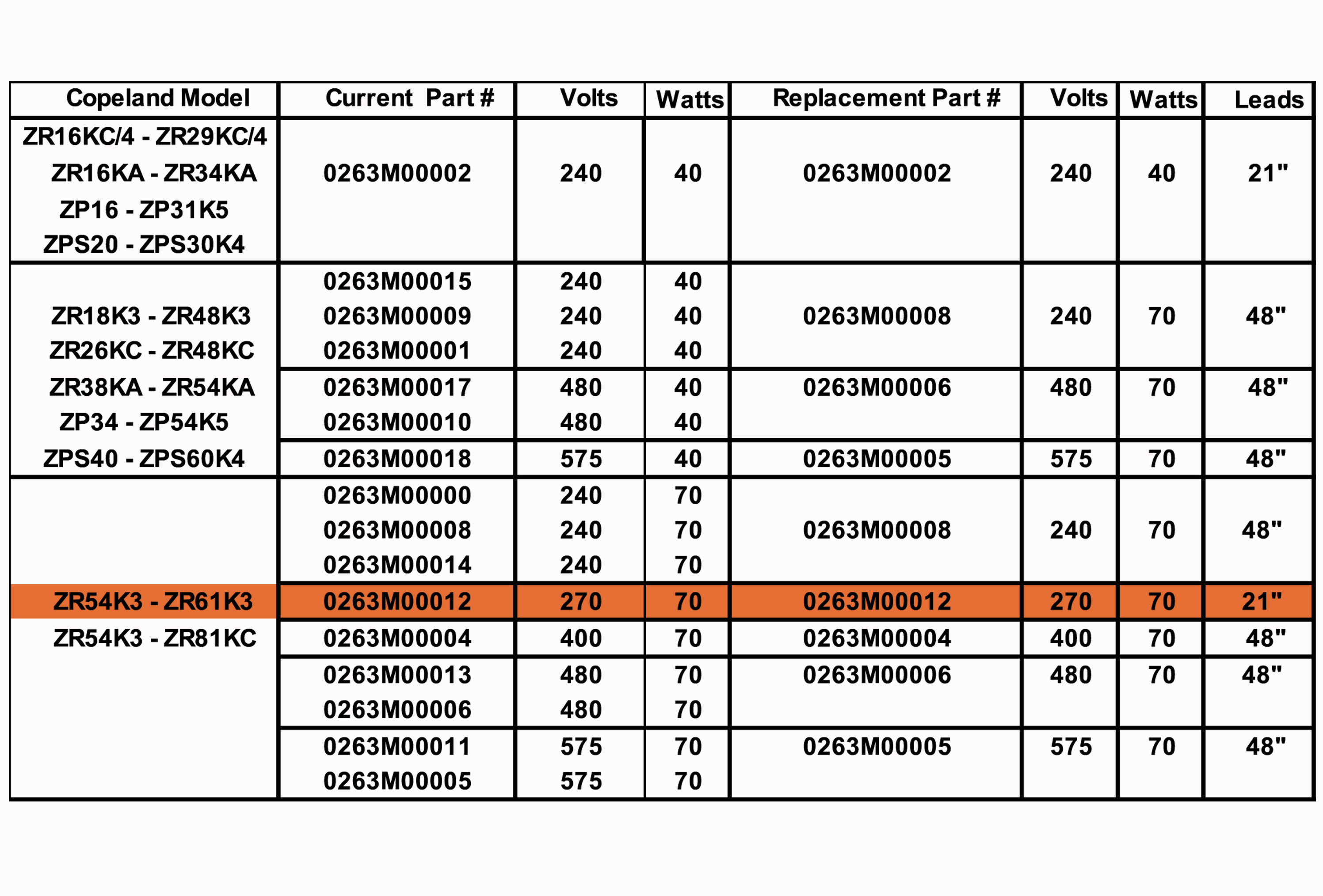 Crankcase Heater Copeland Compressors, 0263M00012